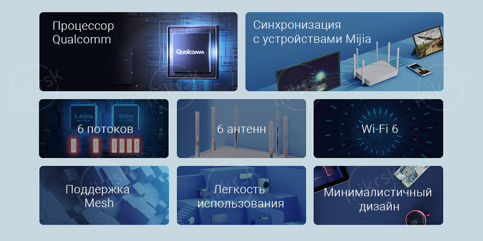 Роутер Xiaomi Redmi AX6