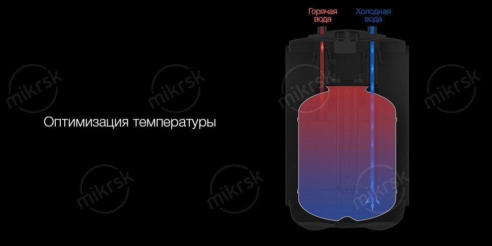 Электрический водонагреватель Xiaomi Viomi 6.6L 1500W (белый)