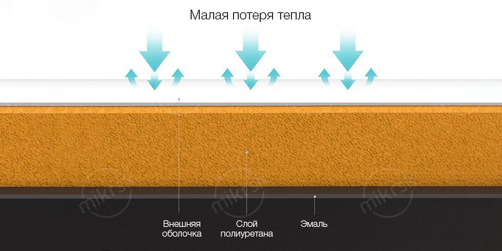 Электрический водонагреватель Xiaomi Viomi 6.6L 1500W (белый)